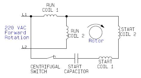 Wiring diagrams for groschopps ac single and three phase motors. Internal Wiring Configuration for Dual Voltage Dual Rotation Single Phase Capacitor Start AC ...