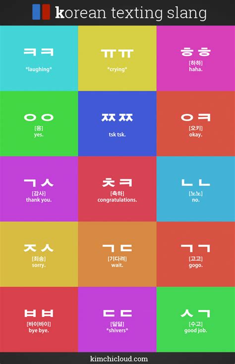 korean slang infographic korean words korean language korean slang