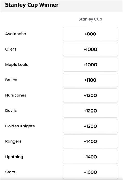 The Stanley Cup Winner Odds Are Out The Hockey News Betting
