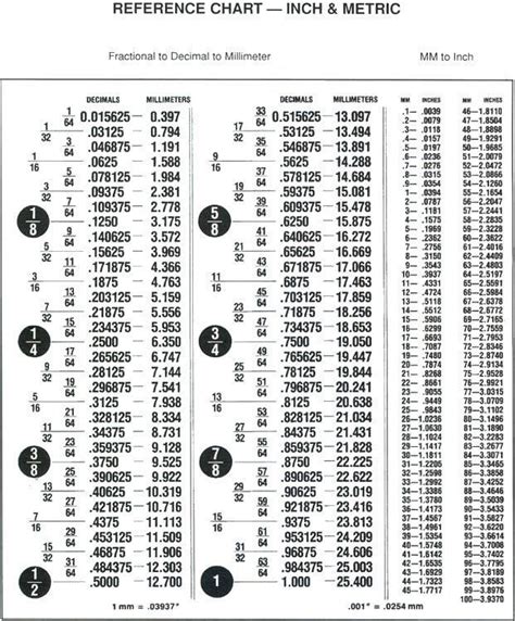 Image Result For Mm To Fractional Inches Jewelry Conversion Chart Mm