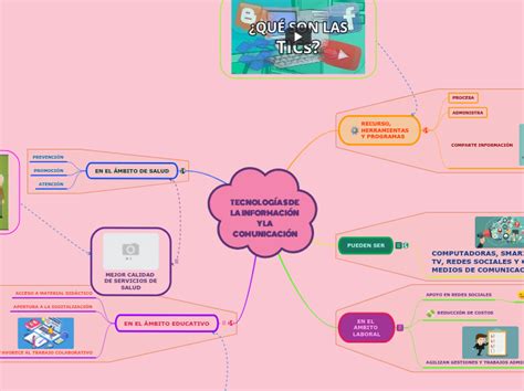 TecnologÍas De La InformaciÓn Y La Comu Mapa Mental