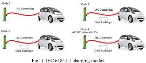 Electric Vehicle Charging Levels Modes And Types Explained Off