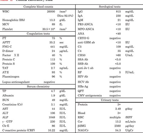 Table 1 From A Case Of Iga Related Enteropathy Complicated With