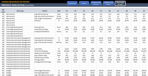 Hr Kpi Dashboard Excel Template Employee Kpi Spreadsheet
