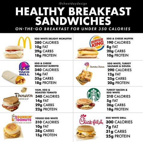 This usually refers to food produced in large. Deli Meat Nutrition Guide - Cheat Day Design | Healthy ...