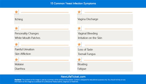 15 Common Yeast Infection Symptoms New Life Ticket Part 16
