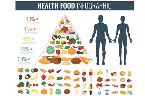 Che cos'è la piramide alimentare? Piramide alimentare: che cosa è e quali sono i benefici
