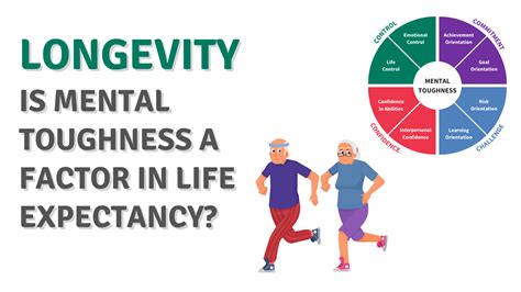 Longevity Is Mental Toughness A Factor In Life Expectancy Aqr