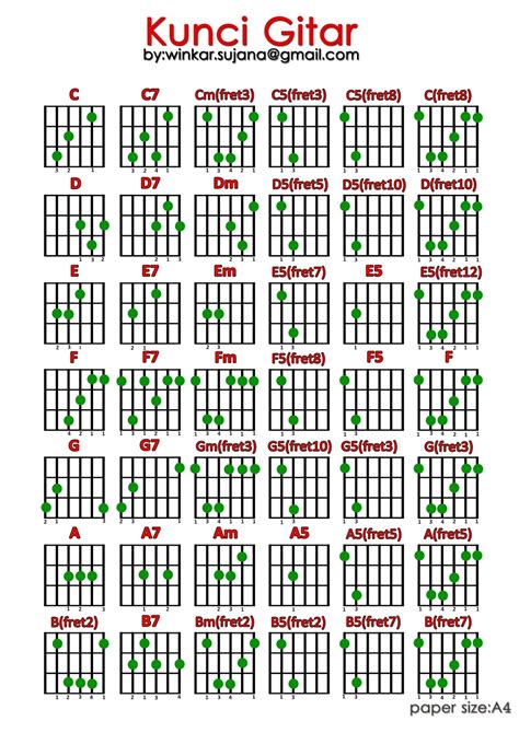 belajar kunci gitar