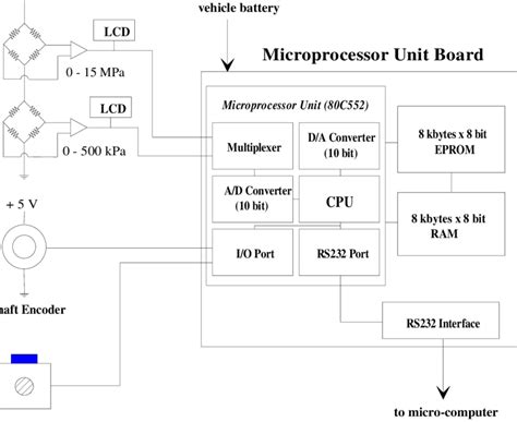 Schematic Diagram Of The Microprocessor Interface Download