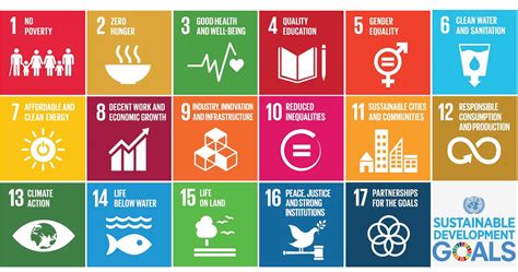 Sdgs What Are The Goals To Save Our World Tech2impact