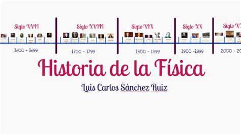 Historia De La Física Línea Del Tiempo By Luis Sánchez On Prezi