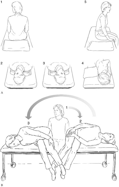 These assessment exercises will make you feel. Self-treatment of benign paroxysmal positional vertigo ...