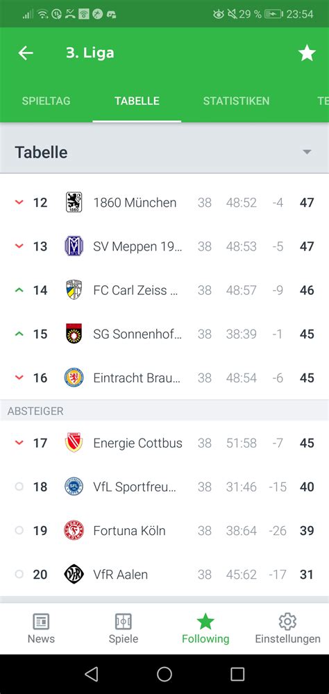 'for an architexture book to avoid relegation to the coffee table it must have a further meaning.' Relegation battle in German 3. Liga decided by a … - soccer