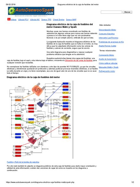 Diagrama Eléctrico De La Caja De Fusibles Del Motor Vehículos De