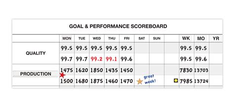 Goal And Performance Tracking Scoreboard Magnatag