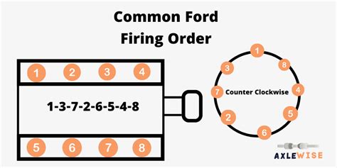 How To Identify Correct Ford Engine Firing Order 302 And 46
