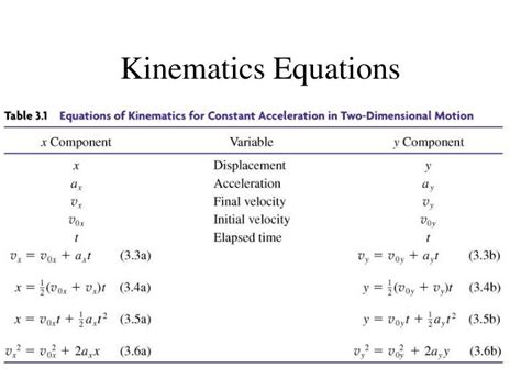 Big Five Kinematic Equations