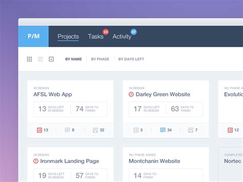 In other words, you don't want your team to spend more time updating tasks the first thing you'll notice with basecamp is that its interface is different compared to contemporary task management apps. Projects View | Cards, Modern and Ui ux