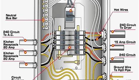 Main Breaker Box Wiring Diagram