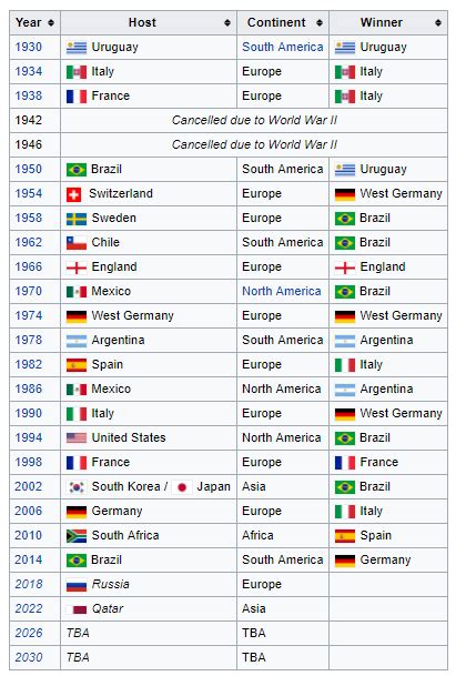 Who Has Qualified For Fifa 2022