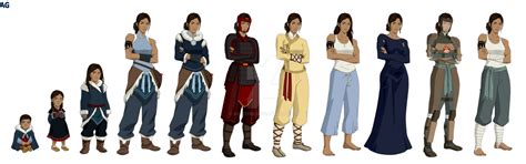 Avatar The Legend Of Korra Korra Equality By Ag121798 On Deviantart