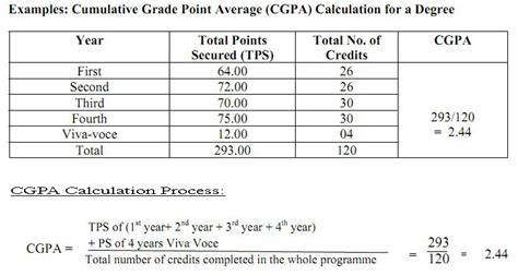 National University Grading System And Gpa Calculation Nu