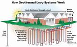Geothermal Hvac System Design Pictures