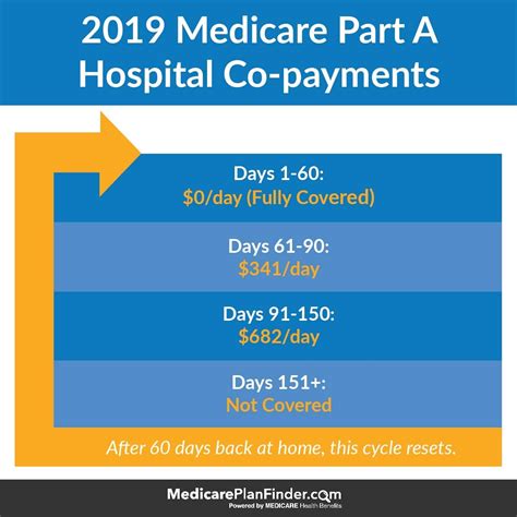How Many Days Does Medicare Cover Skilled Nursing Facility