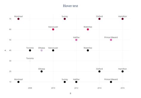 Hover Text Made By Pythonplotbot Plotly