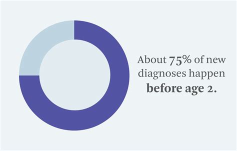 Cystic fibrosis (cf) is a genetic disease that affects your lungs, pancreas, and other organs. Fast Facts About Cystic Fibrosis