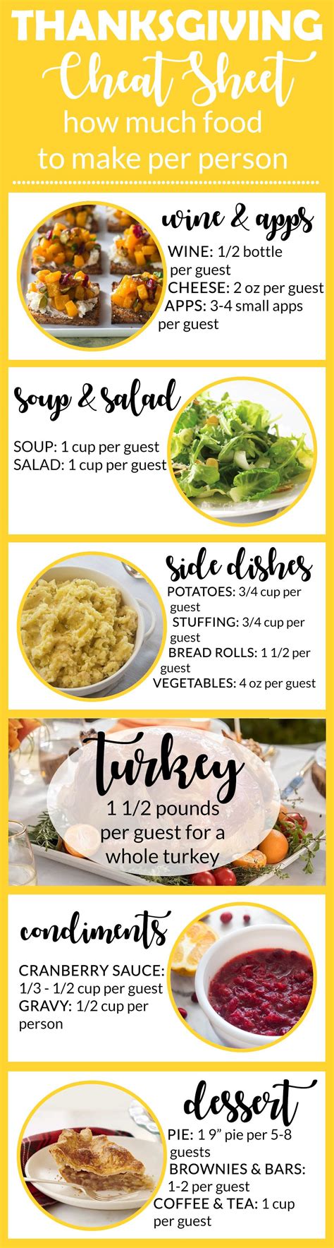The Ultimate Thanksgiving Cheat Sheet The Per Person Food Guide My