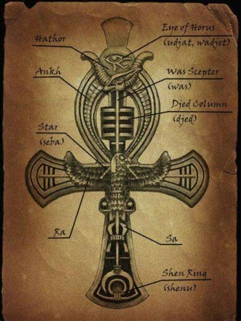 Swastikas have been used in various other ancient civilizations around the world including turkic. Pin by Heissel Rivero on tattoos | Egyptian symbols ...