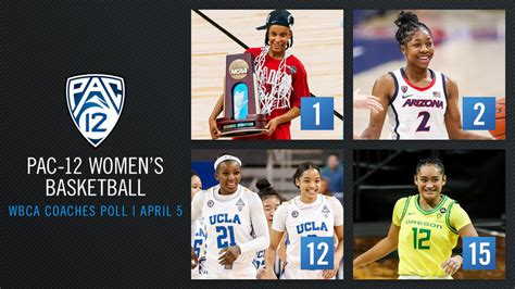 Four Pac 12 Womens Basketball Teams In Final Usa Todaywbca Coaches