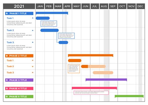 Why Is It Important To Have A Project Timeline Template Yoroflow