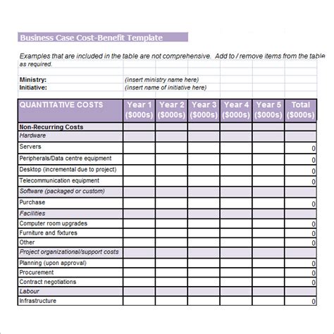 Cost Benefit Analysis Template Download Free Documents In Pdf Excel Word