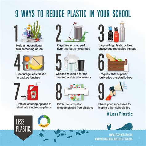 9 ways to reduce plastic in your school _ International waste platform ...