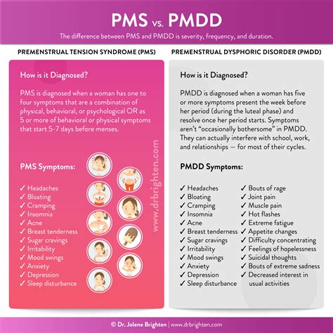 Guide To Treating Pmdd Premenstrual Dysphoric Disorder Dr Jolene