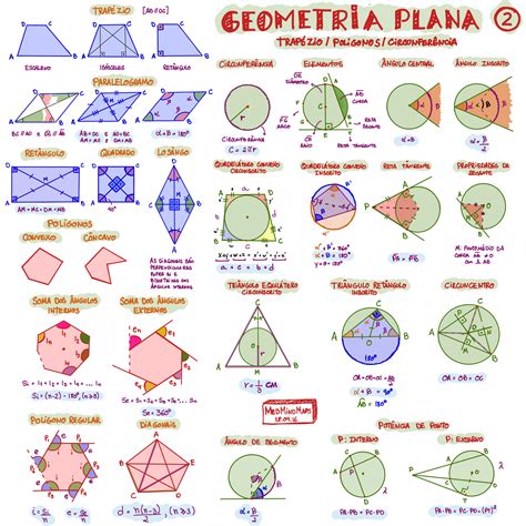 mapa mental matematica geometria plana 2 Matemática