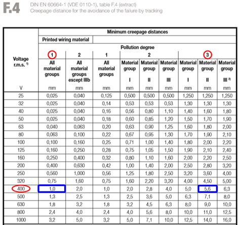 Material thickness, copper thickness, material type and layer optional, you may type in a freight cost per kilo gram in case you are going to forward the pcbs. Pcb Creepage Calculator / Safety Analysis Of One Usb Power ...