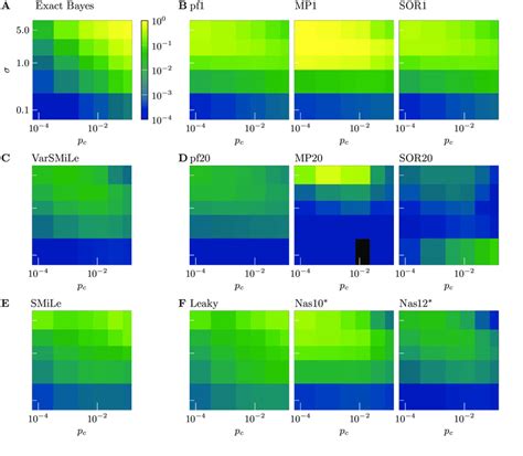 The dog detector 10 detects stable keypoints across image scales. Gaussian estimation task: Steady-state performance. A ...