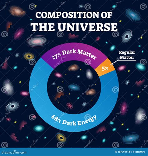 Composición De La Estructura Del Universo Y Del Cosmos Etiquetada