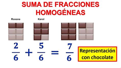 Suma de fracciones homogéneas ejercicios resueltos Suma de fracciones