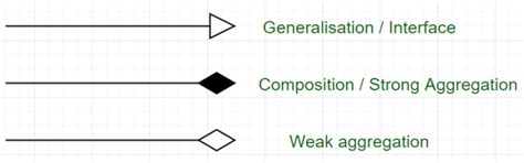 Uml Class Diagram Arrows Explained Data Diagram Medis Images