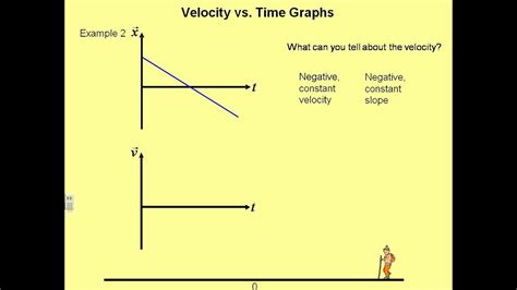 Distance time graph worksheet and answers teaching resources. Constant Velocity Model Worksheet 4 Answers - Nidecmege