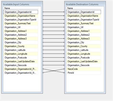 Sql Server Validation Errors In Ssis Package When Columns Are Mapped
