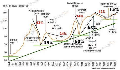 The companya global real estate fund manager with a global footprint is looking for a high caliber…see this and similar jobs on linkedin. Singapore property: JP Morgan says a fall of 10% is likely ...