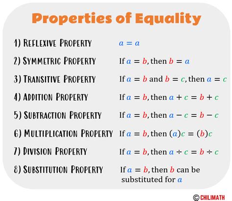 Properties Of Equality Math Worksheet