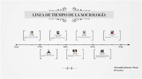 Linea Del Tiempo Historia De La Sociologia Reverasite