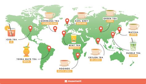Discover The World Through A Cup Of Tea Musement Blog